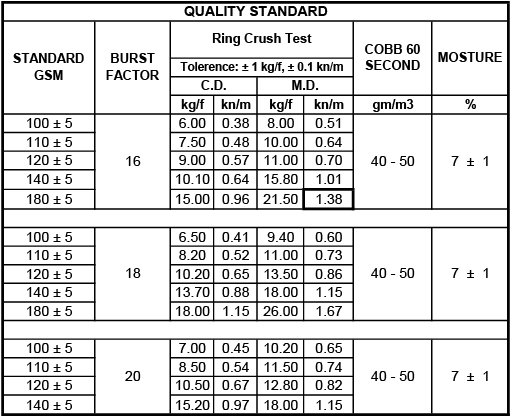 Quality Standards